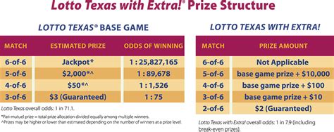 lotto texas pick 3 past winning numbers